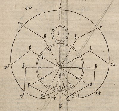 Epizykloide von Albrecht Dürer